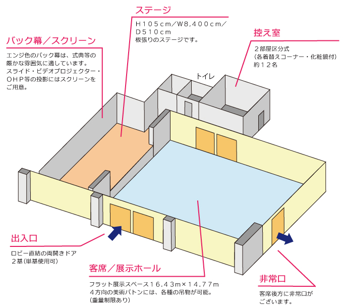 アビイホール